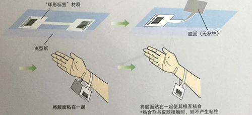 醫用打印腕帶